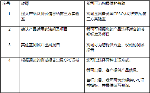 美國CPC認證-CPC認證機構(gòu)-藍亞技術(shù)服務(wù)有限公司(圖2)