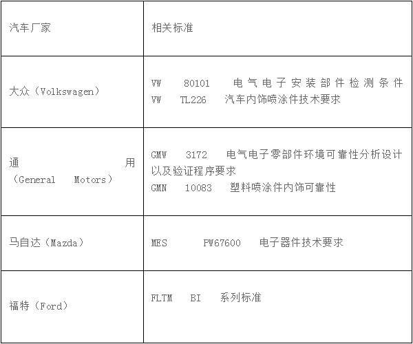 汽車電子設(shè)備的可靠性測試標(biāo)準(zhǔn)是什么？(圖2)