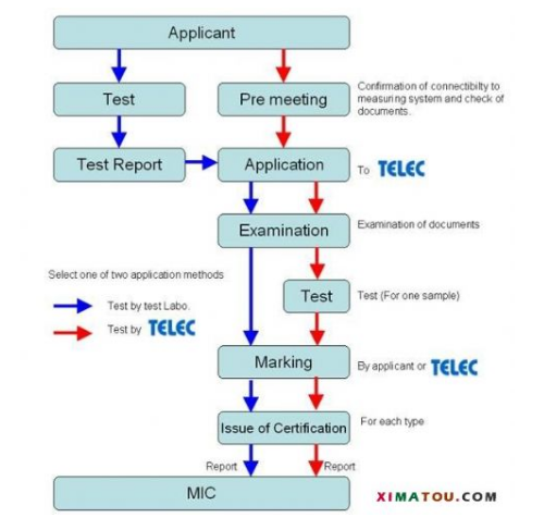 日本telec認(rèn)證，TELEC認(rèn)證標(biāo)準(zhǔn)(圖1)