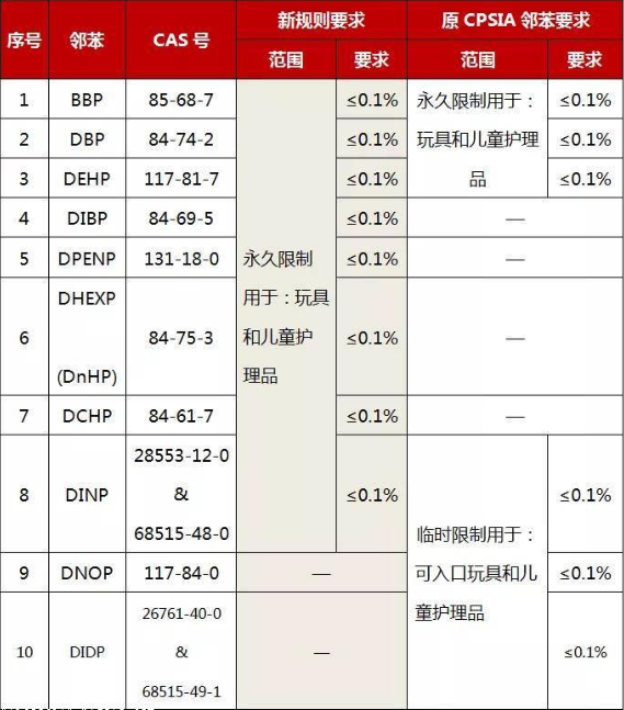 如何辦理CPSC認證？(圖3)