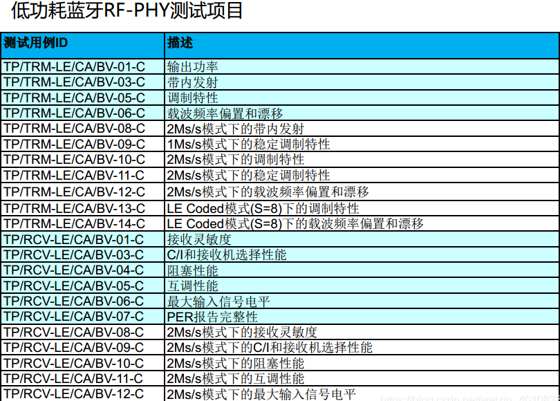 Bluetooth-BQB認(rèn)證。(圖3)