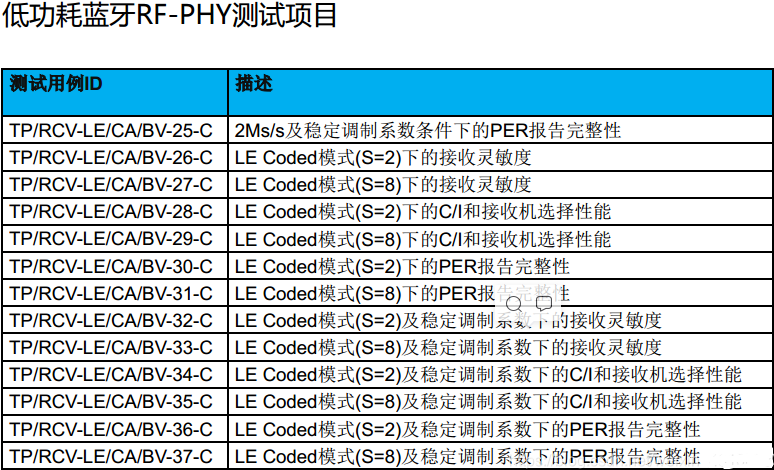 Bluetooth-BQB認(rèn)證。(圖5)