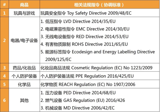 CE新規(guī)不執(zhí)行是違法的，亞馬遜歐洲站推CE認(rèn)證+歐代**。(圖3)