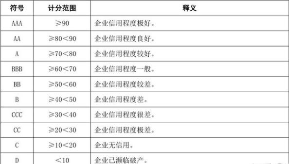 aaa企業(yè)信用等級證書有用嗎？(圖2)