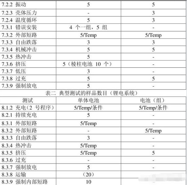 iec62133是什么認(rèn)證，怎么收費(fèi)呢？(圖2)