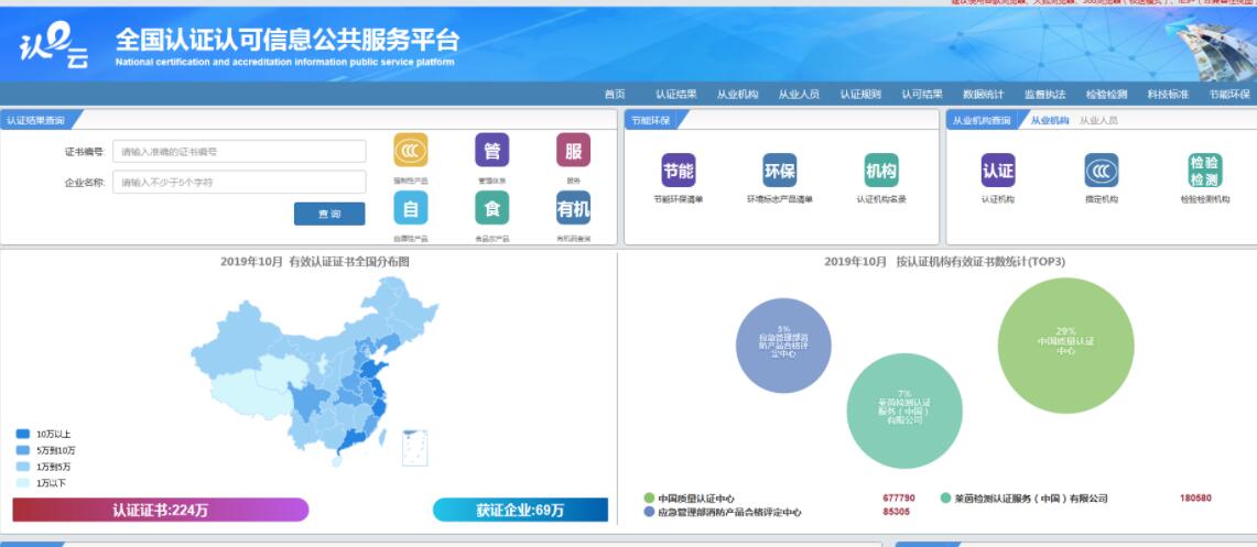 IS09001質(zhì)量管理體系認證證書的有效期及查詢方法(圖1)