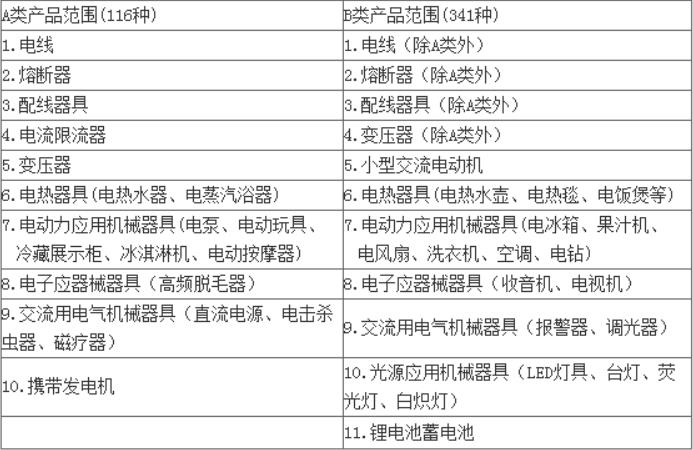 pse是什么意思，pse認(rèn)證標(biāo)志(圖1)