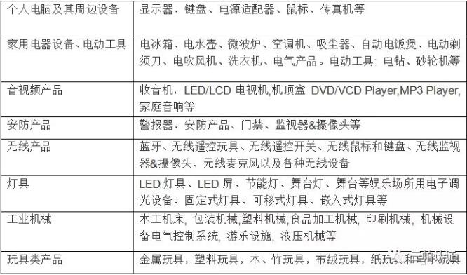 從3月7日起，馬遜新規(guī)產(chǎn)品必須提供FCCID認(rèn)證，亞馬遜FCC辦理流程費(fèi)用作用(圖2)