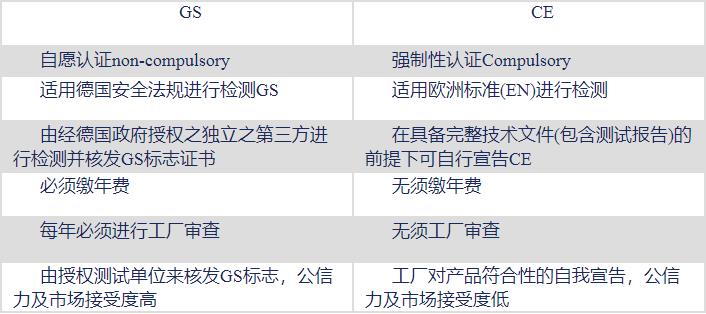 德國標準化組織產(chǎn)品安全GS認證(圖2)