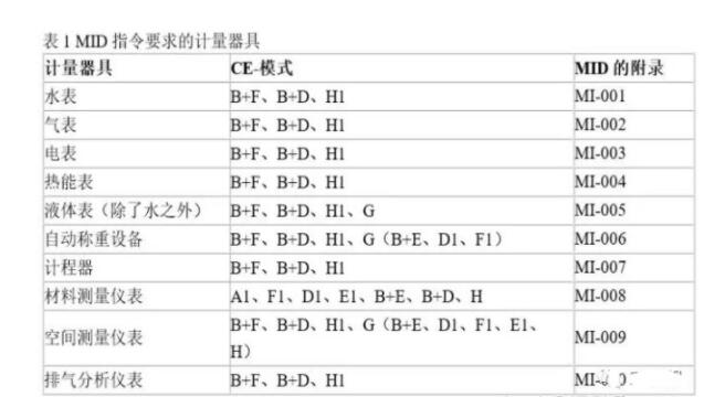 CE認(rèn)證的MID指令是什么？如何處理？(圖1)