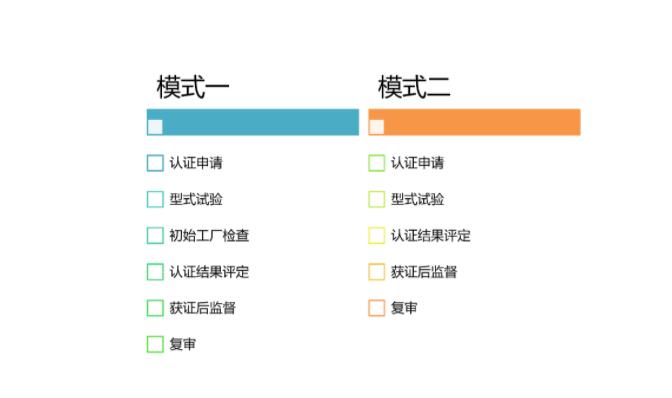 有關(guān)開通音視頻、信息技術(shù)和通信技術(shù)設(shè)備的聲學能量源的安全防護認證（001115類別）的通知(圖2)