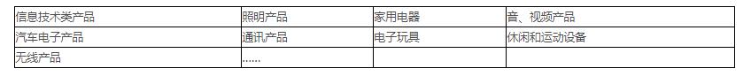 電磁兼容測試范圍、項(xiàng)目及標(biāo)準(zhǔn)(圖1)