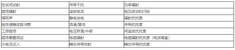 電磁兼容測試范圍、項(xiàng)目及標(biāo)準(zhǔn)(圖2)