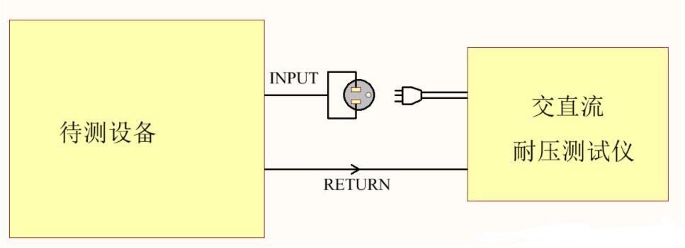 為什么電器產(chǎn)品要通過安規(guī)認(rèn)證？這些安規(guī)知識你知道嗎？(圖2)