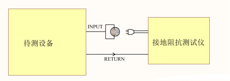 為什么電器產(chǎn)品要通過安規(guī)認(rèn)證？這些安規(guī)知識你知道嗎？(圖3)