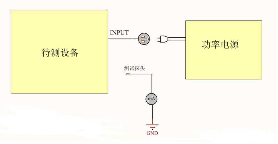 為什么電器產(chǎn)品要通過安規(guī)認(rèn)證？這些安規(guī)知識你知道嗎？(圖4)