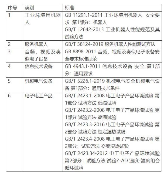 智能機(jī)器人CR，CE認(rèn)證流程(圖3)