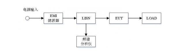 EMC輻射發(fā)射試驗(yàn)，傳導(dǎo)發(fā)射測(cè)試(圖3)