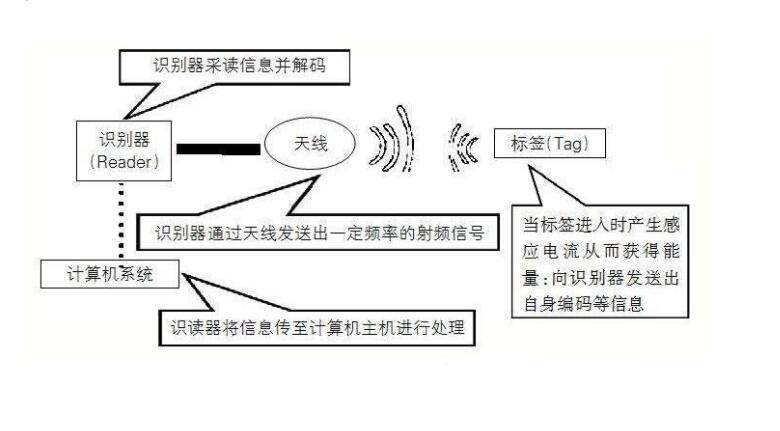 物聯(lián)網(wǎng)架構(gòu)及組成，意義和影響(圖2)