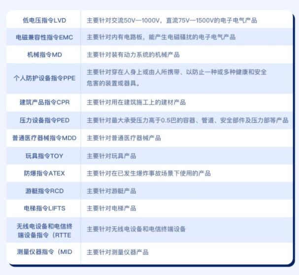 電風(fēng)扇出口歐盟要做什么認(rèn)證(圖2)