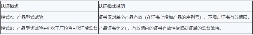 無人機cr認證實施規(guī)則介紹(圖1)