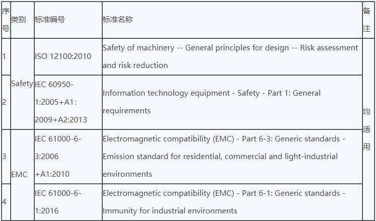 無人機cr認證實施規(guī)則介紹(圖4)