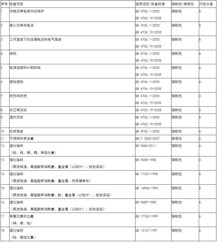 電熱鍋質(zhì)檢報告辦理-電熱鍋第三方檢測機(jī)構(gòu)**藍(lán)亞(圖2)