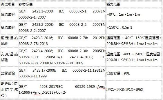 可靠性測試包括哪些？目的和標(biāo)準(zhǔn)(圖2)