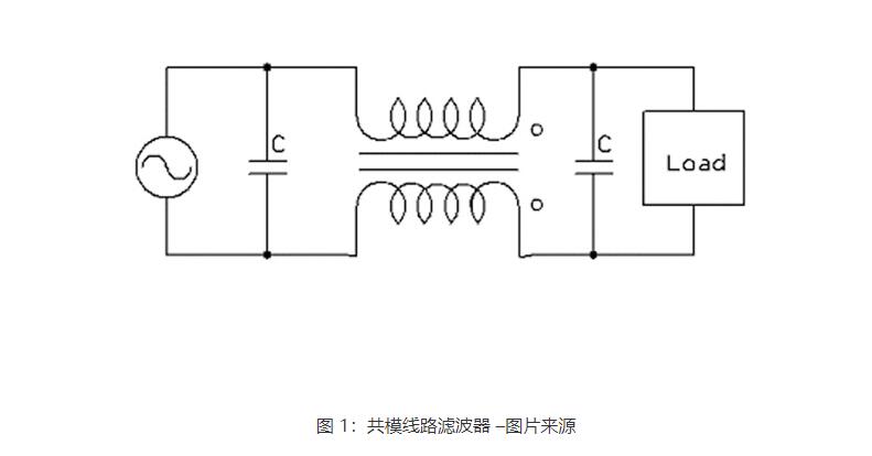rfi是什么意思，射頻干擾rfi如何減少(圖1)