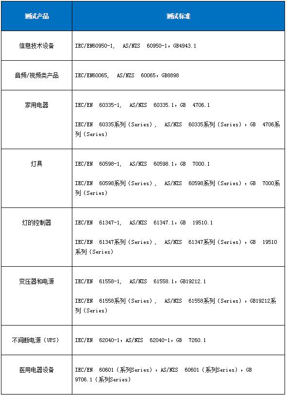 安全測試包含哪些內(nèi)容？(圖2)