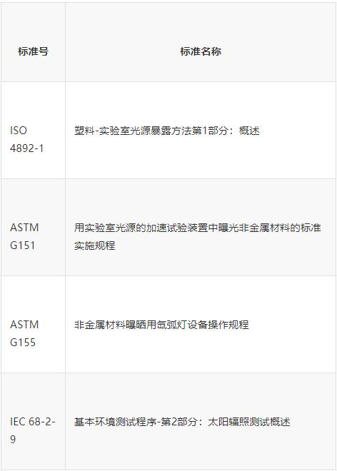 氙燈老化試驗方法和標準是什么(圖2)