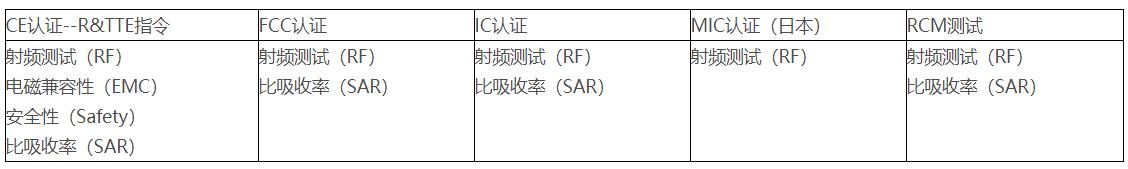 RF射頻測試主要測試什么？(圖3)