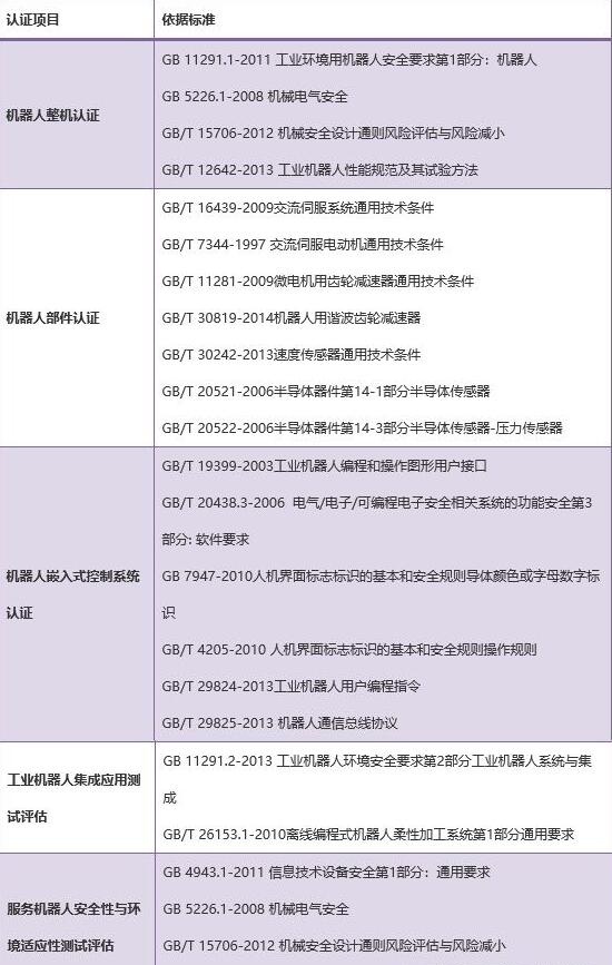 中國(guó)機(jī)器人認(rèn)證（China Robot Certification）(圖2)