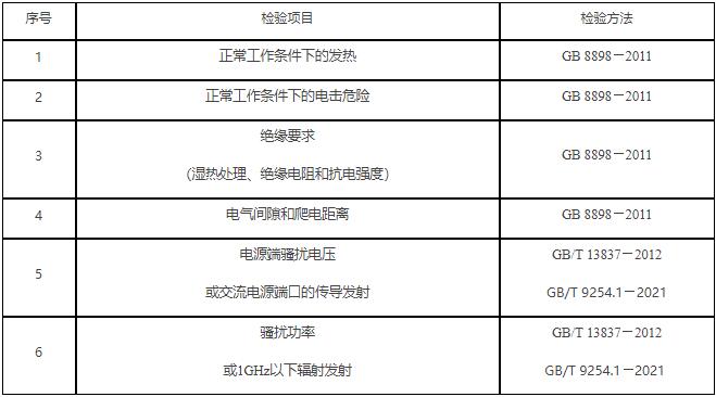 行車(chē)記錄儀產(chǎn)品抽查檢驗(yàn)依據(jù)及標(biāo)準(zhǔn)（2022年）(圖1)