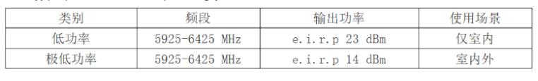 2022年8月國際市場準(zhǔn)入資訊已更新(圖3)