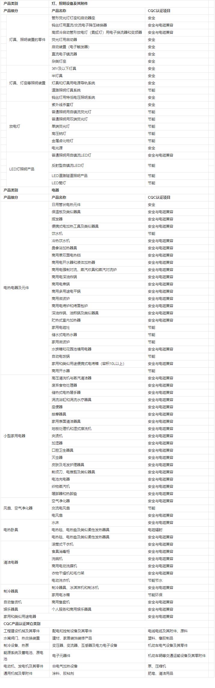 cqc認證與ccc認證的區(qū)別是什么(圖2)