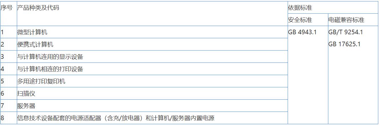 音視頻，信息技術(shù)，電信終端CCC認(rèn)證辦理(圖2)