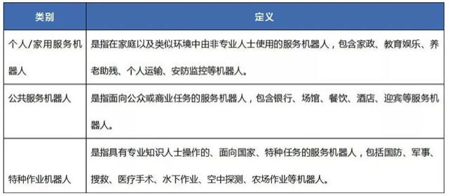中國CR機(jī)器人認(rèn)證范圍與機(jī)構(gòu)(圖2)