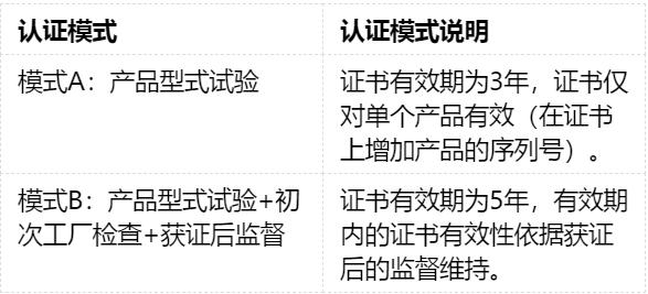 家用/商用服務(wù)機器人CR認證實施規(guī)則(圖2)
