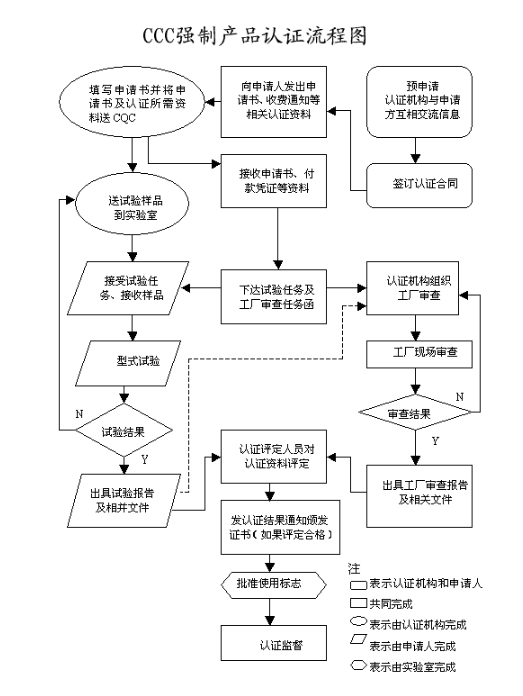 電子產(chǎn)品3c認證費用多少，怎么辦理(圖2)