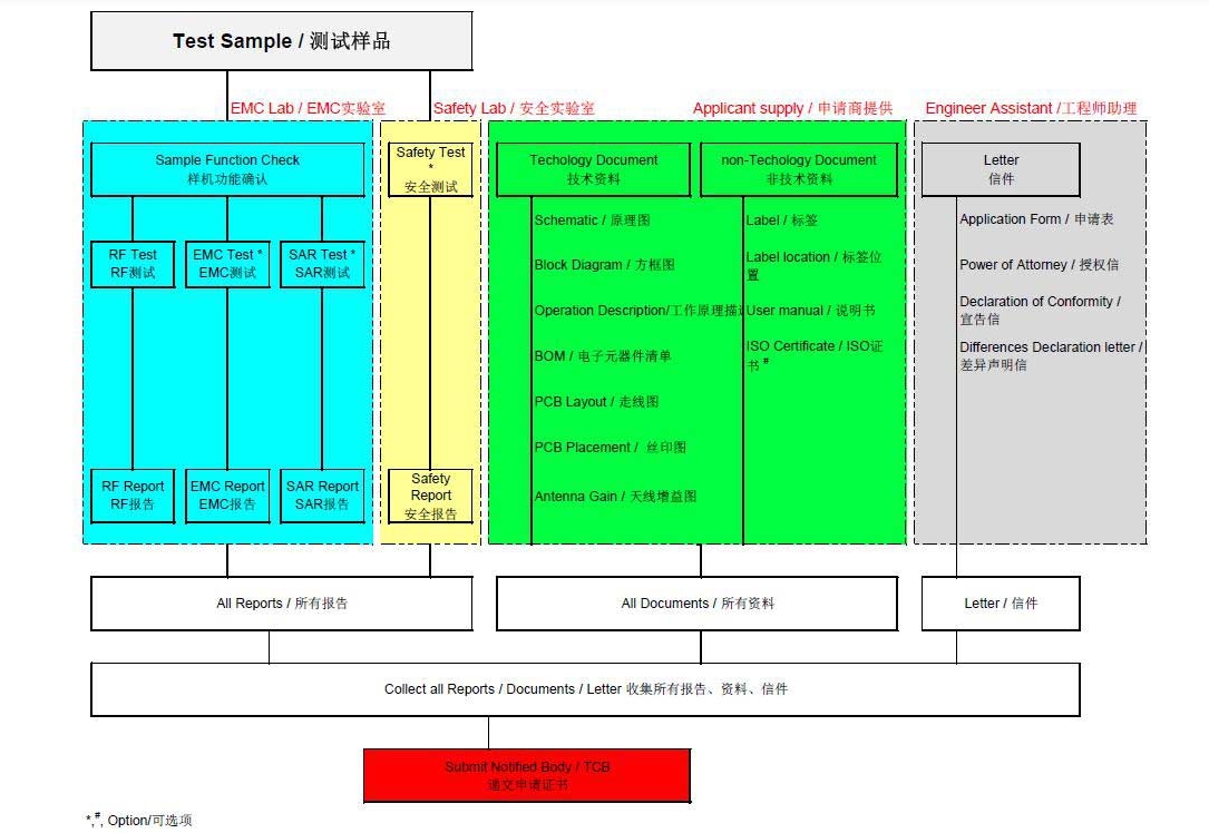 無(wú)線(xiàn)通訊設(shè)備檢測(cè)(圖2)