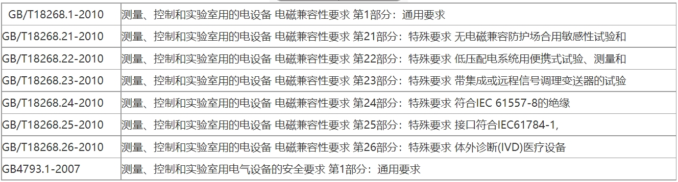 cqc認證范圍及費用是什么?(圖1)