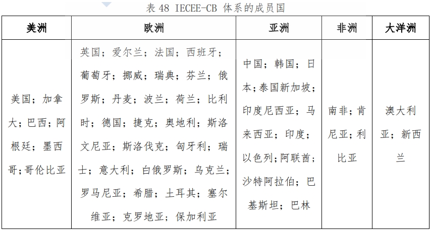 CB證書是什么，適用哪些國家？(圖2)