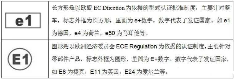 emark認(rèn)證項目及流程(圖1)