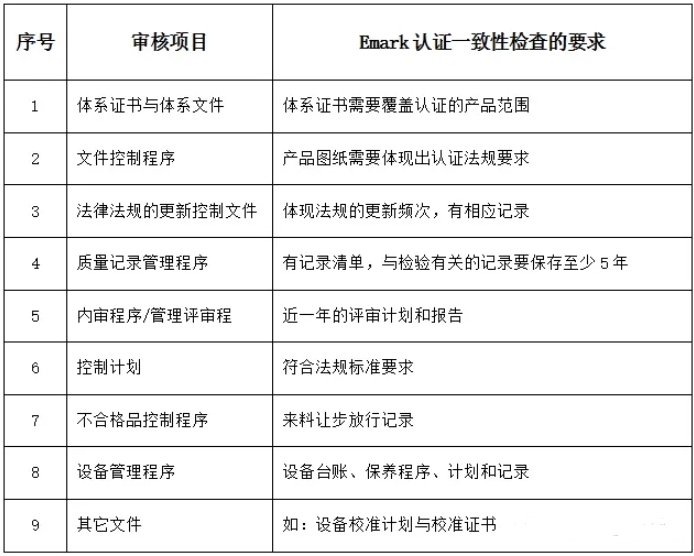 emark認(rèn)證項目及流程(圖2)