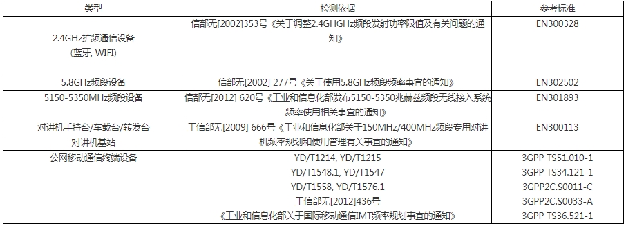 無委認證測試項目及標準(圖2)