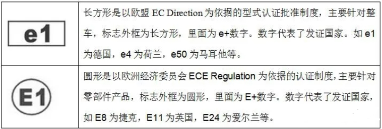 歐盟emark認(rèn)證是什么意思？(圖1)