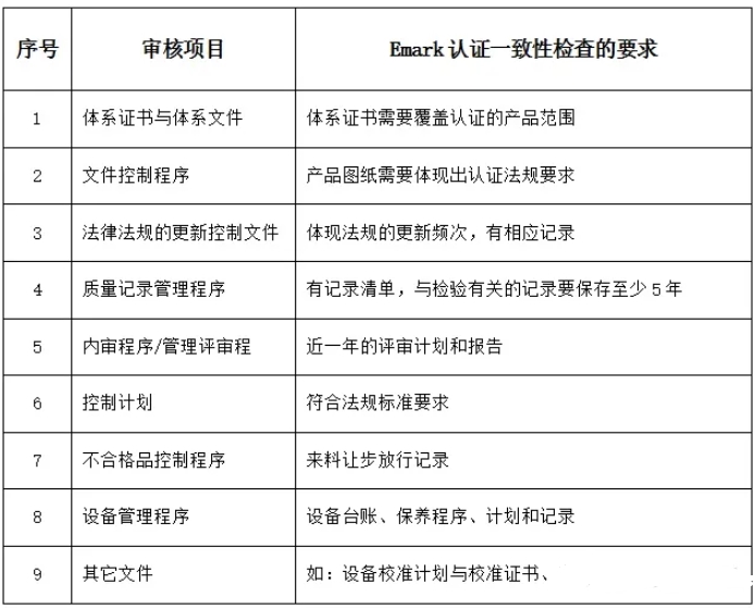 歐盟emark認(rèn)證是什么意思？(圖2)