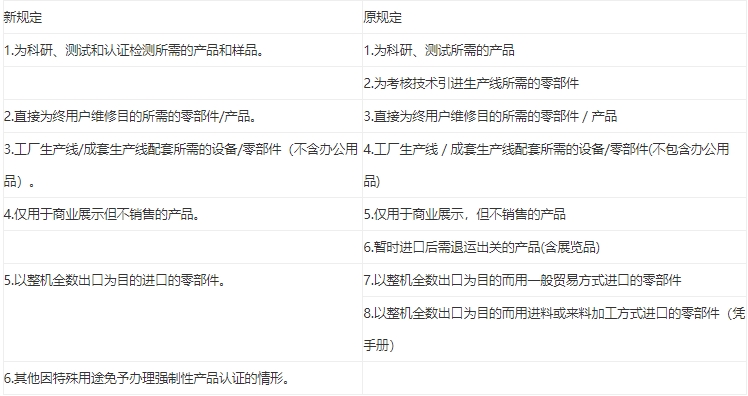 免3c認(rèn)證**需要多少錢？(圖1)