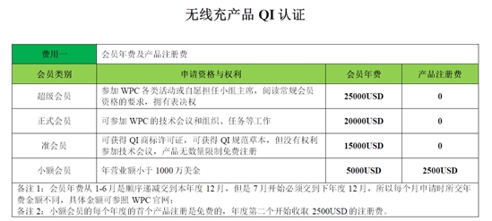 QI認(rèn)證是什么，費用多少？(圖2)